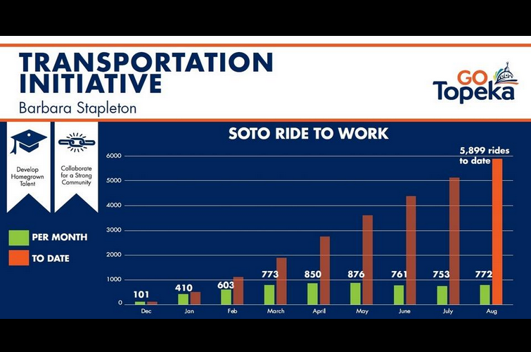 SOTO Ride-to-Work program so successful more dollars needed; JEDO steps up